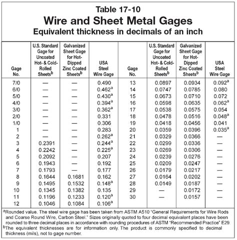 sterling silver sheet metal gauge chart|silver wire gauge size chart.